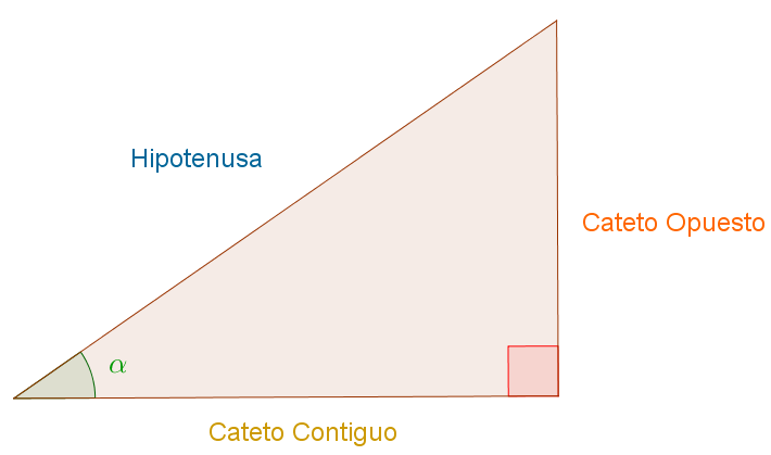 Razonestrigonometricas